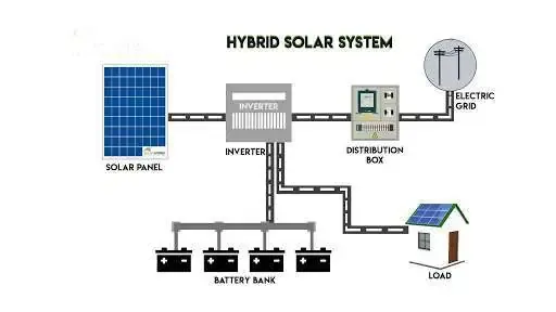 Hybrid Solar System