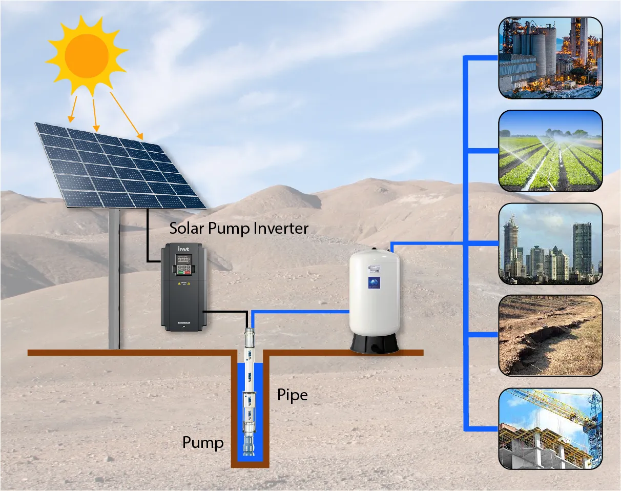 Solar Water Pumps